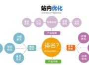 潜山SEO优化价格多少？一文解析