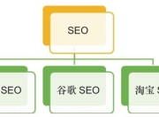 淘宝网店SEO优化，提升店铺曝光率与销售量的关键策略