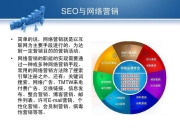 上饶网络营销SEO，策略与实践