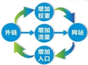 荆州茶叶SEO推广价格分析