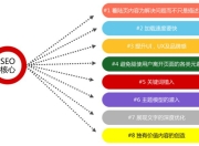 诚信服务与SEO优化的融合策略