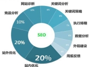 专业SEO优化，质量保障的秘诀与策略