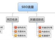 SEO案例视频教程，从入门到精通的全方位解析