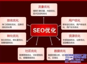 湖北SEO优化活动方案