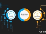 重庆SEO技术博客营销的探索与实践