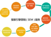 梅州SEO网络推广渠道的探索与实践