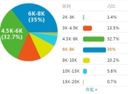 SEO策划，高薪职业的背后与价值