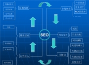 北京SEO营销公司运营策略与实践