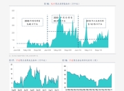 上海站内SEO优化价格解析