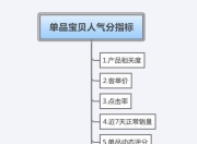 淘宝SEO知识体系，提升店铺搜索排名的关键策略