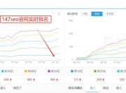 SEO优化必备，如何利用软件进行SEO分析