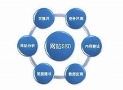 杭州SEO营销价格，价值与投入的深度解析