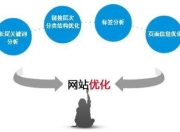 SEO优化的核心，理解与实施