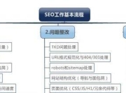 SEO页面标识类型配置的重要性与实施策略