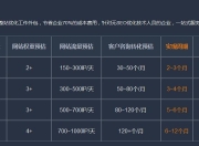 长春SEO外包费用解析