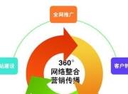 SEO营销方式，稳定与持续的数字营销策略