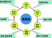 SEO综合查询理论在午夜的网络世界中的重要性