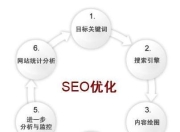 SEO优先解决问题，提升网站排名的关键策略