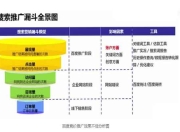 电商SEO推广，如何选择最佳的推广策略