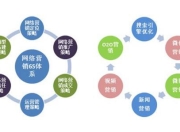 从化SEO网络营销方式