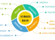 韶关SEO推广费用解析