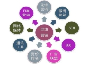 济南SEO网络营销公司，引领行业，助力企业腾飞