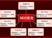 河南SEO优化咨询问价指南