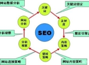 SEO精准营销关键词的奥秘与运用