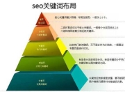 技术型SEO服务费用解析