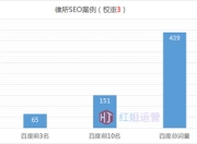 张家界自助建站与SEO优化策略