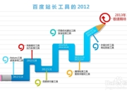 SEO成功之路，基础运营要素的探索与实施