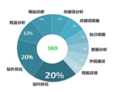 洛阳洛宁县SEO优化策略与实践