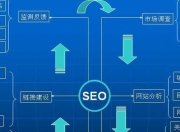 SEO优化的基础要素