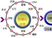 电商运营岗位与SEO公司的紧密合作