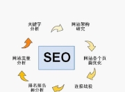 百度SEO技能介绍