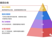 惠州核心关键字SEO优化策略