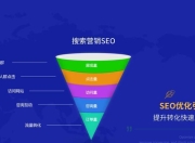 SEO之路，学多久能掌握并应用于营销？