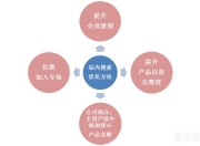 丽水站外SEO优化价格，如何合理投入，提升网站曝光率