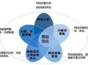 宁波SEO站内优化外包的重要性与策略