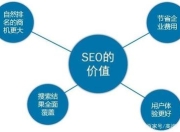 SEO的核心，如何进行关键词排名优化