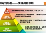 基础技术，SEO关键词的重要性与应用