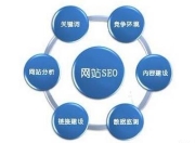 做营销为什么要SEO？