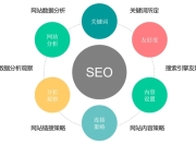 SEO关键词的挑选策略