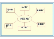 SEO推广服务，优质且价格实惠的优化选择