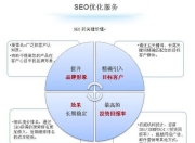 滨海SEO优化业务流程详解