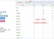 云南SEO全网营销价格解析