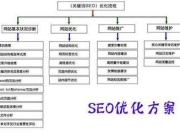 SEO竞争对手的要素分析