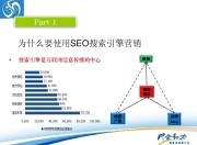 上海SEO营销服务商，助力企业网络推广的利器