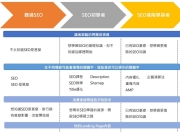 SEO营销方案关键词的深度解析与策略