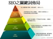 SEO关键字的重要性与策略